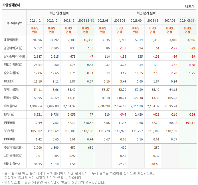 SK케미칼_실적