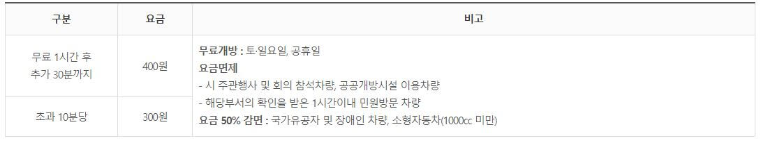 성남시청 주차요금 할인