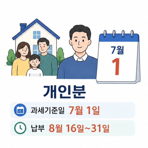 주민세 개인분은 7월 1일을 기준으로 납세대상을 정하고 8월 16일부터 31일까지 납부한다는 내용을 설명한 이미지
