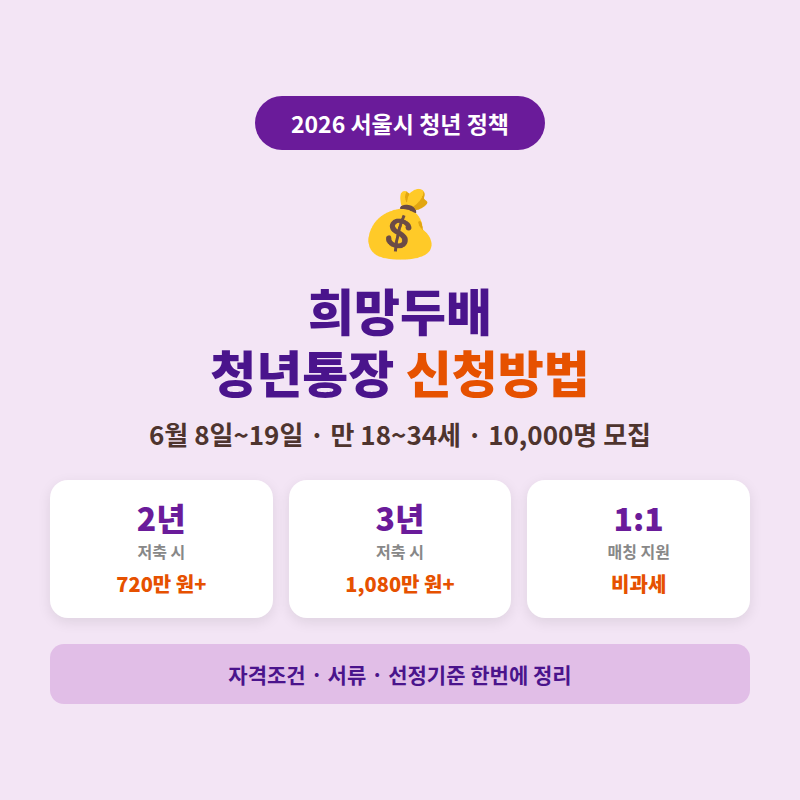 2026 희망두배 청년통장 신청방법 관련 포스터 이미지