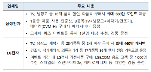 2023 코리아세일페스타