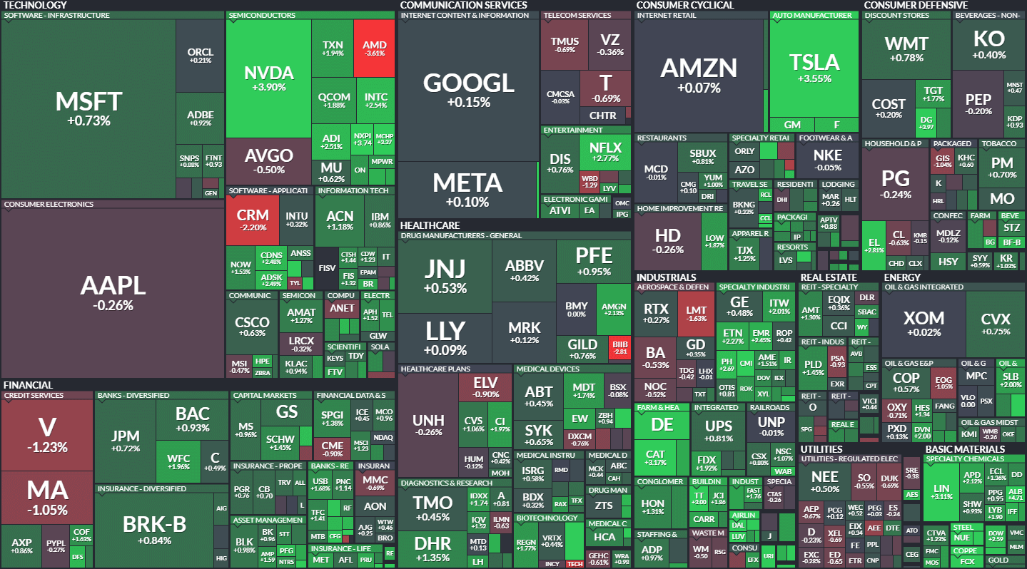 S&P500 MAP