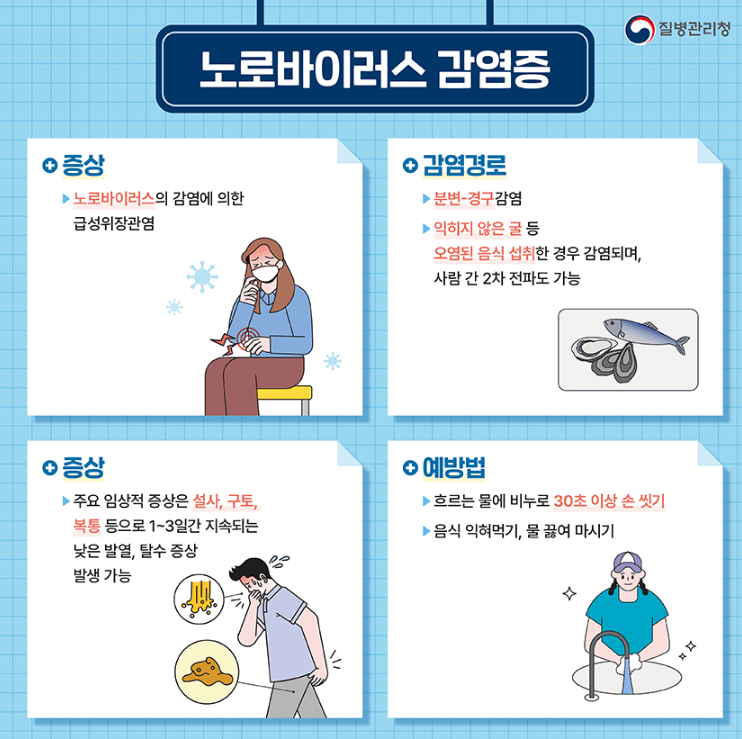 쿼드데믹 확산 및 대응방안