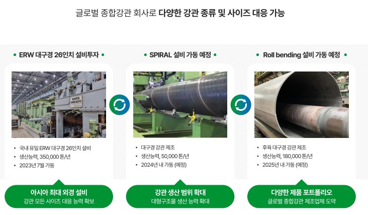 넥스틸 공모주