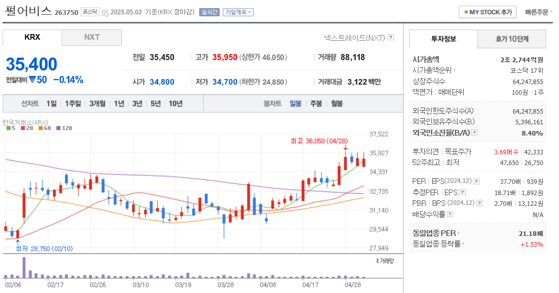 펄어비스 주가 차트