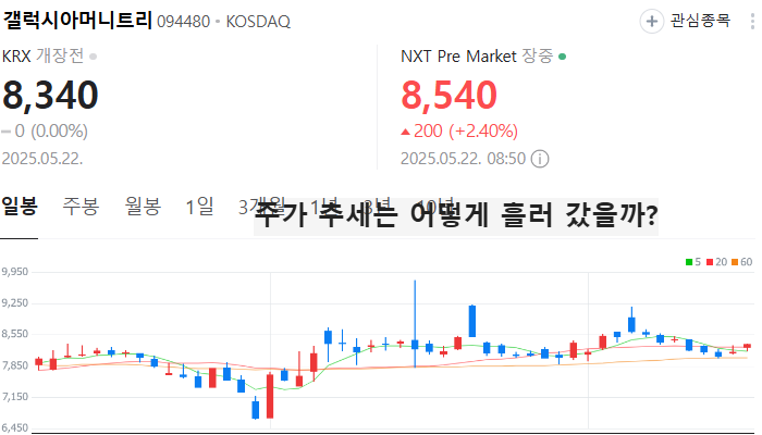 가상화폐 관련주 대장주 토큰증권 테마주 TOP5
