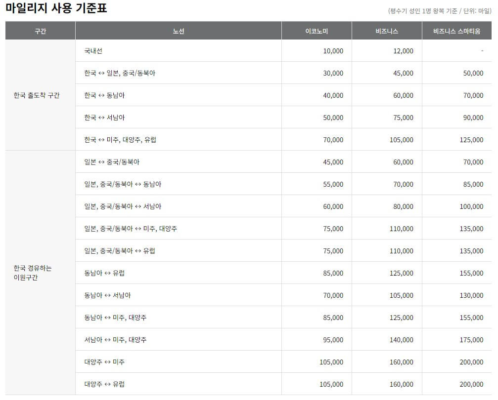 아시아나 마일리지