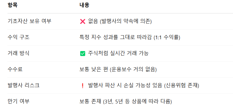 ETN이란 거래방법 ETN ETF 차이