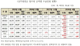2025년 공무원연금 인상률과 수령액 정보_19