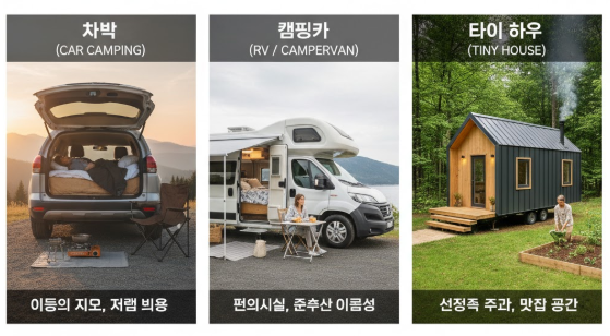차박·캠핑카 vs 타이니 하우스 – 1인 거주 선택의 기준은?