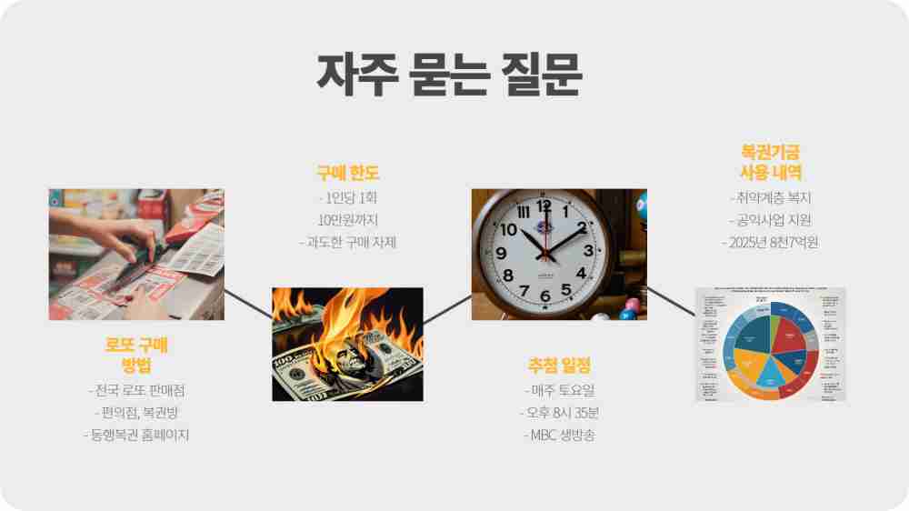 로또 1168회 당첨번호 1등 당첨지역 확인하기