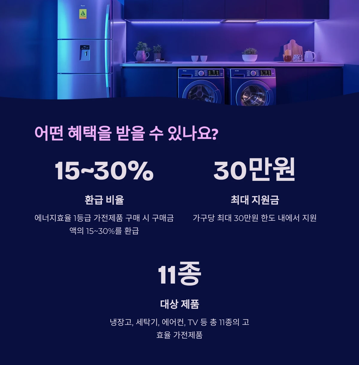 복지할인 고효율가전 구매지원 내용 혜택