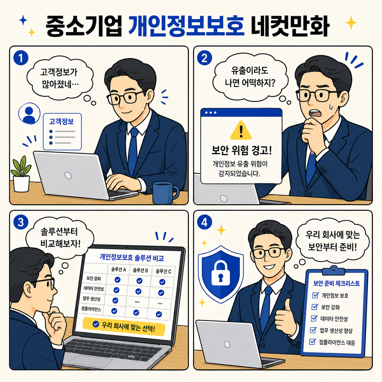 중소기업 대표가 고객정보 증가와 보안 위험을 걱정한 뒤 개인정보보호 솔루션을 비교하고 회사에 맞는 보안을 준비하는 과정을 담은 네컷만화 이미지