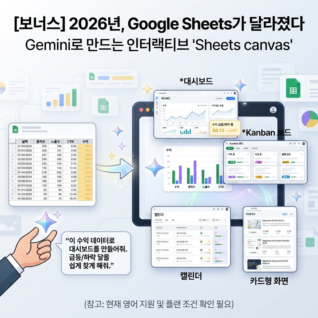 최신 AI 부업 현실 수익: 진짜 돈 되는 방법 확인하기