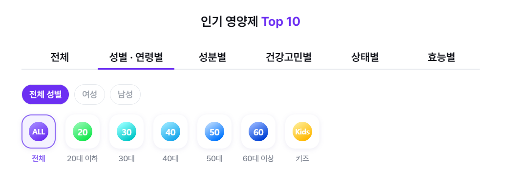 개인 맞춤형 영양제 추천 '필라이즈'