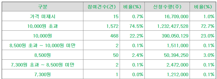 아이빔테크놀로지-공모가-제시표