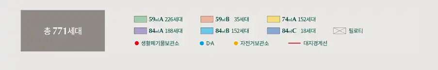 상도 푸르지오 클라베뉴 공급세대표