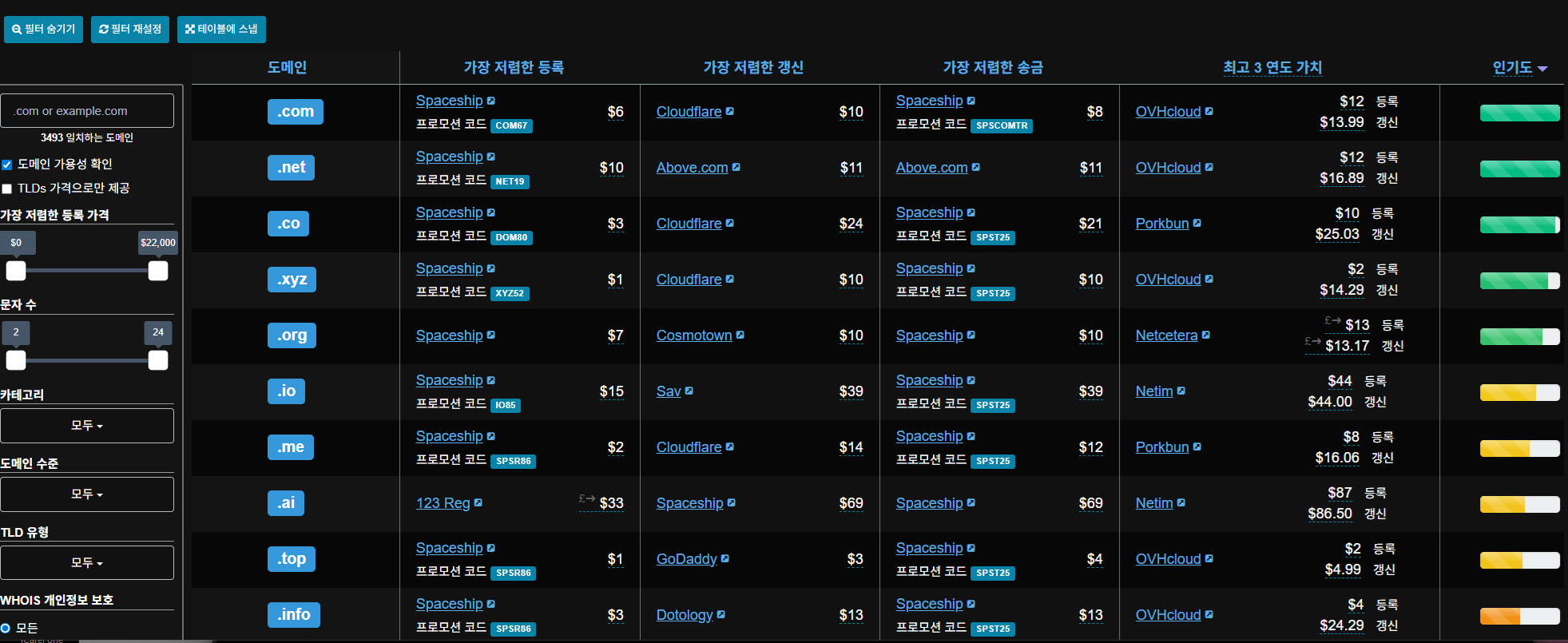 도메인 가격 비교