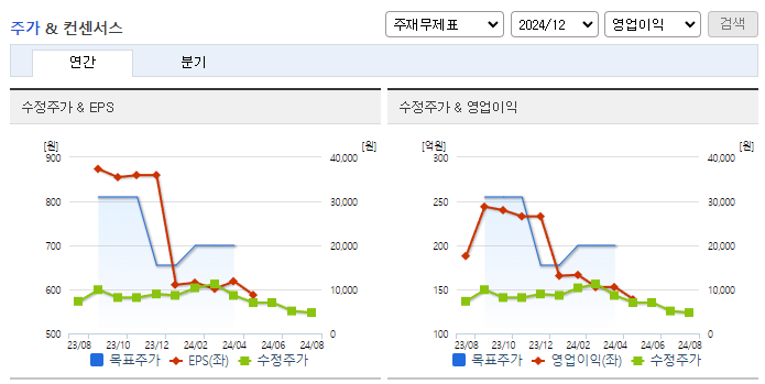 펨트론_컨센서스