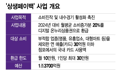 전통시장 5만원 쓰면, 최대 2000만원까지? 이번엔 '상생소비복권'이 떴다!