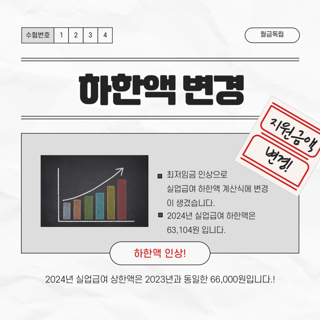 2024 실업급여 하한액 인상