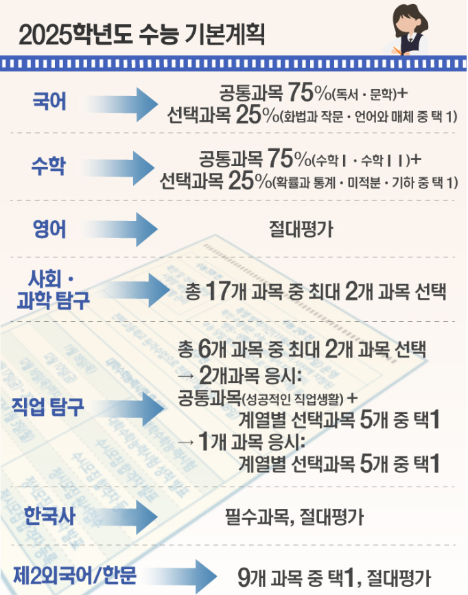 2025-수능