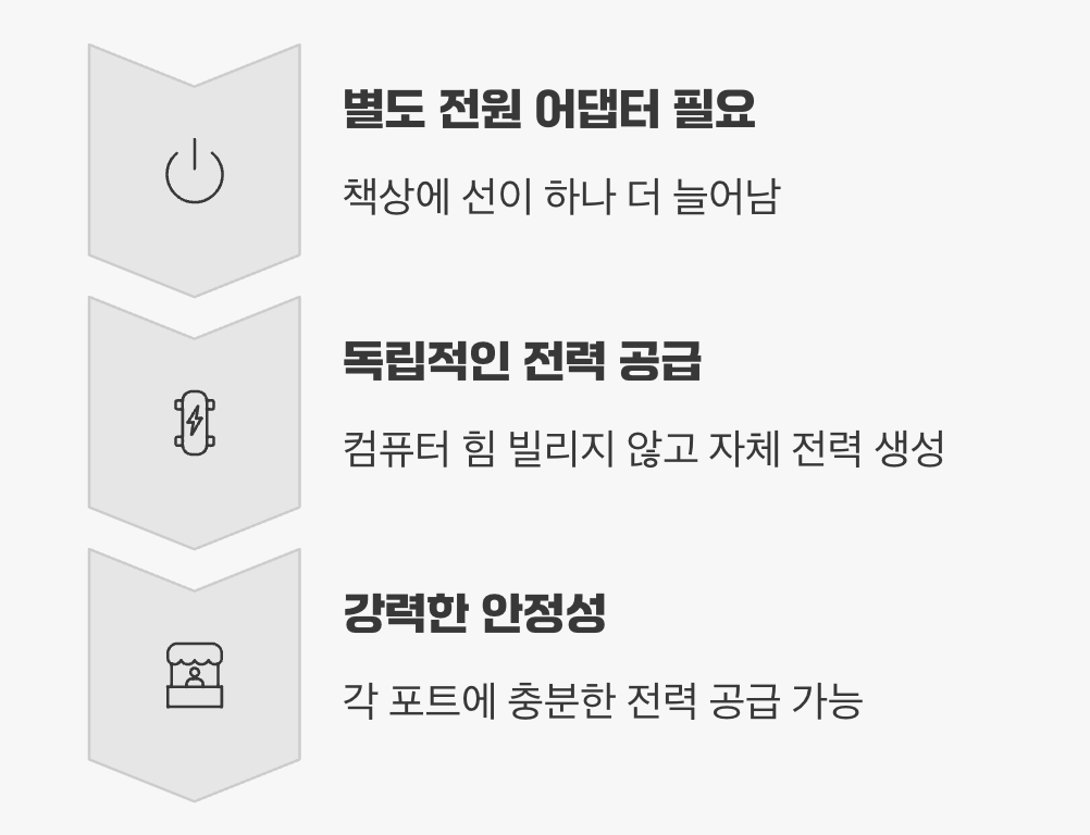 유전원의 안정성, 강력한 힘의 비밀