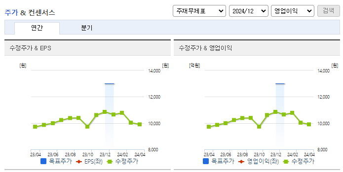 화성산업_컨센서스