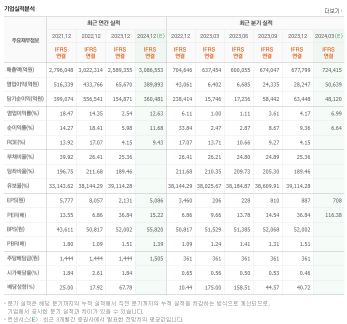 삼성전자_실적