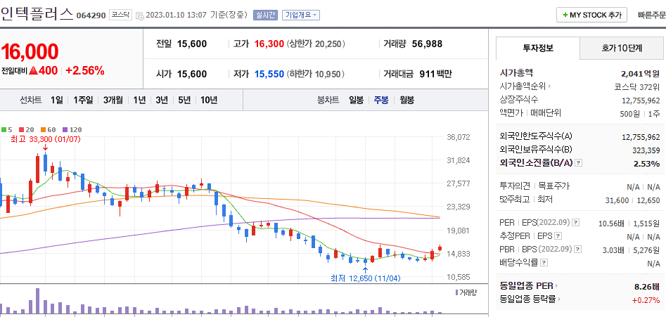 인텍플러스