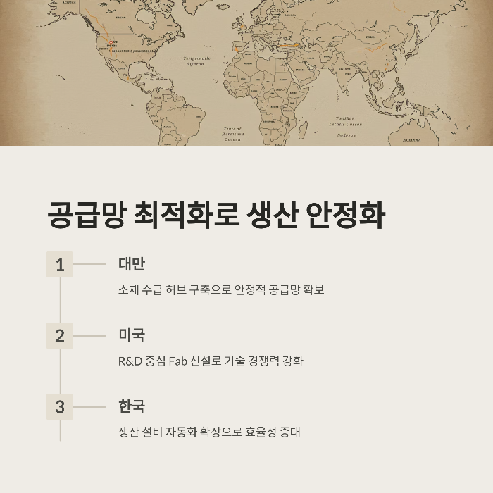 공급망 개선 및 효율화