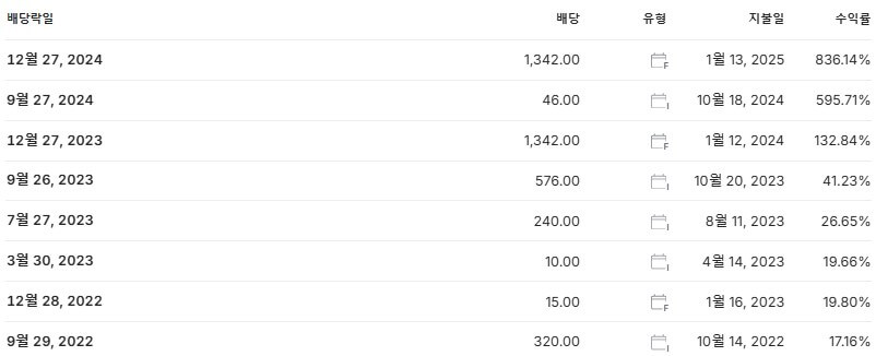 한국패러랠 배당금 지급일 배당락일