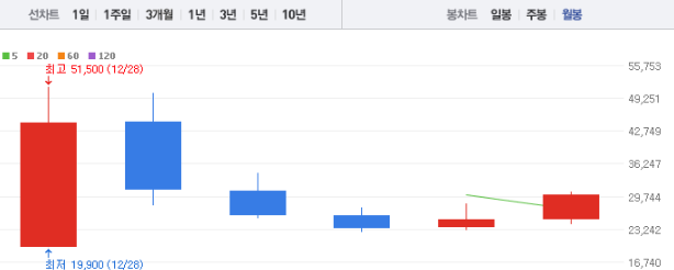 LS머트리얼즈 주가 전망 목표주가