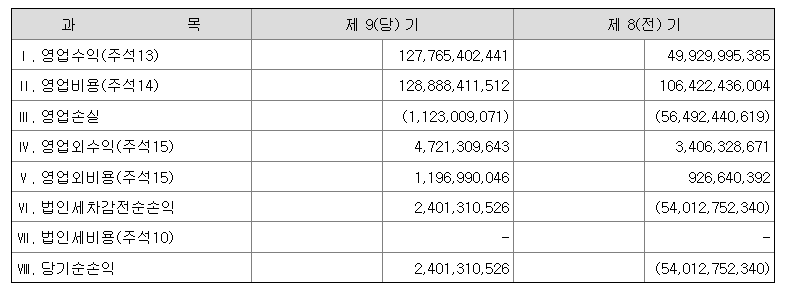 당근마켓 재무제표