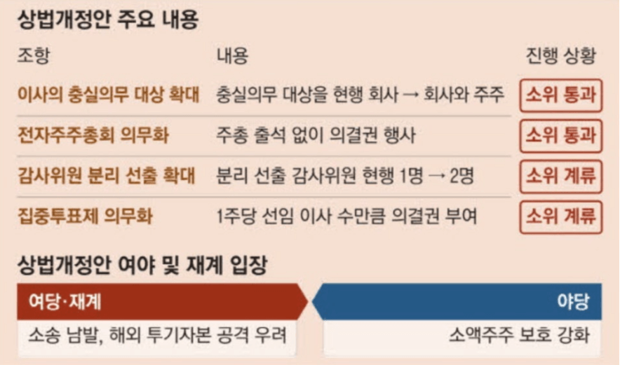 상법개정안 주요내용