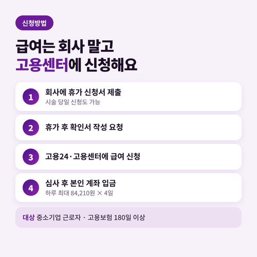 난임치료휴가급여 고용24 신청방법 4단계와 지원 대상