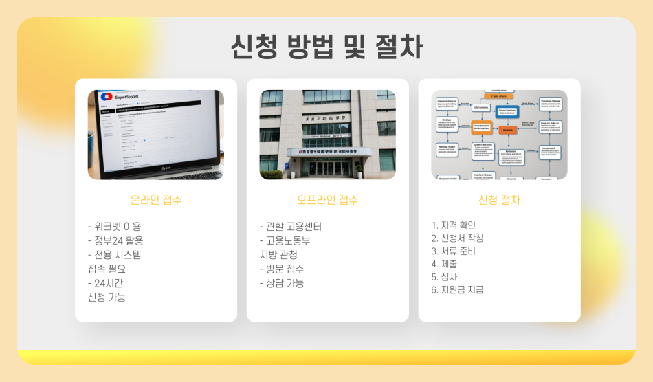 50세이상 고용지원금 얼마? 신청 방법과 절차, 필요서류 총정리