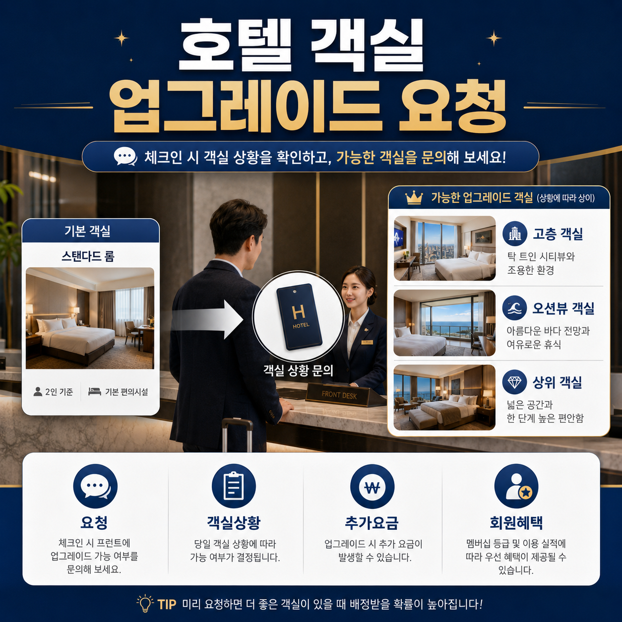 2026 호텔 객실 업그레이드 요청 방법과 고층 오션뷰 객실 변경 요청을 설명한 대표 이미지