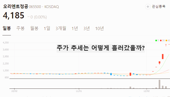 계엄령 탄핵 관련주 대장주 테마주 수혜주 TOP10