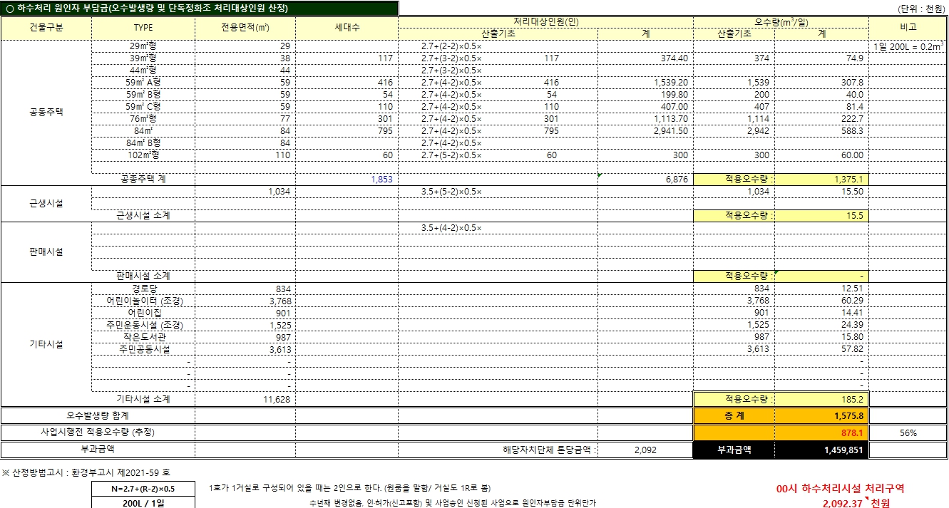 하수도원인자부담금 산출사례