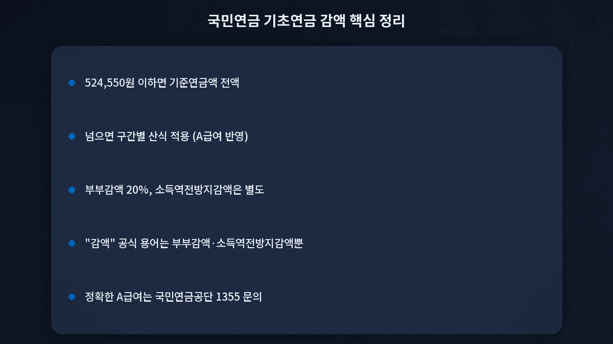 국민연금 기초연금 감액 핵심 정리 5가지