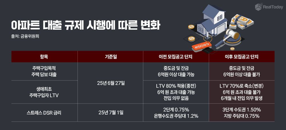 LTV 안내사진