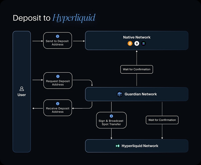 하이퍼리퀴드 에어드랍