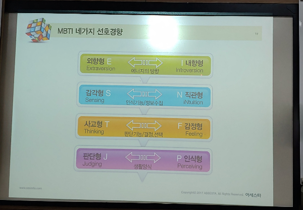 MBTI-4가지-선호-성향
[군자(시립)도서관]-취업지원-집단상담프로그램-심화-2기-2024-3.7목-둘째날