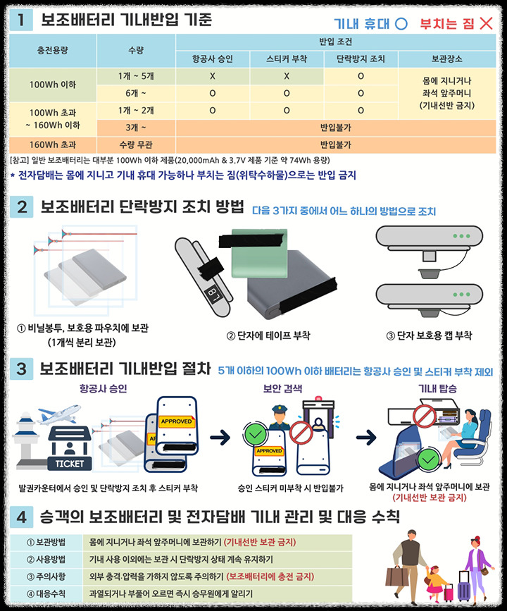보조배터리 및 전자담배 기내반입 절차