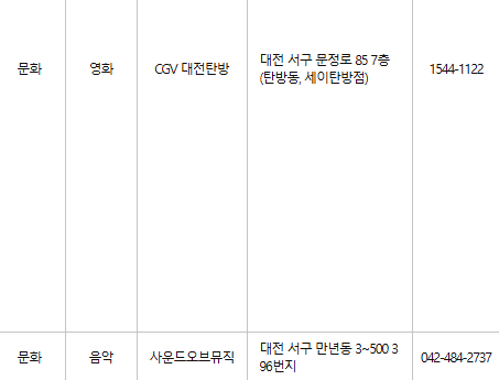 대전 서구 문화누리카드 사용처