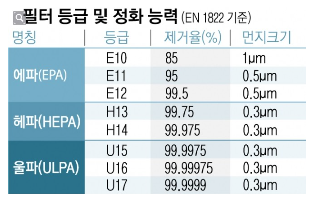 미세먼지 공기청정기 비교 총정리