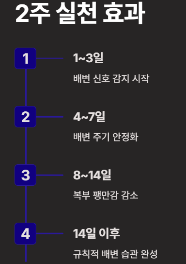 변비에 좋은 음식