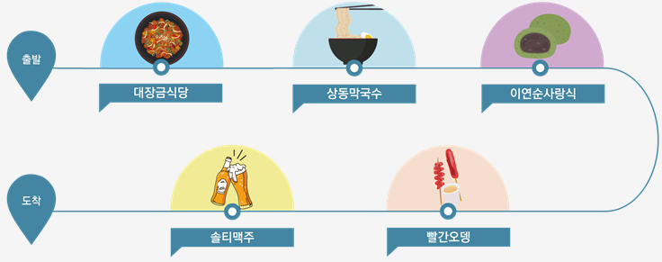 가스트로투어 B코스