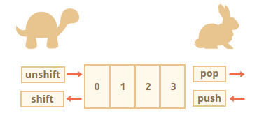 JavaScript